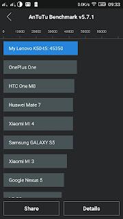 Review Lenovo K3 Note