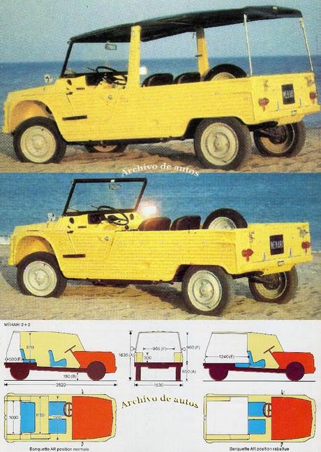 Citroën Méhari 1980