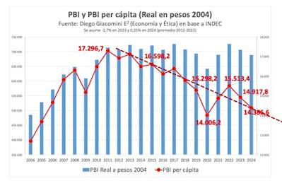El ciclo sin fin