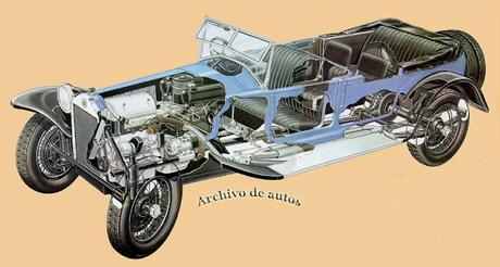 Lancia Lambda de la octava serie de 1928