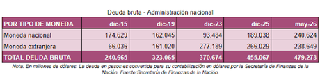 Pagar para deber