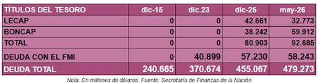 Pagar para deber