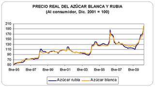 Azúcar amarga