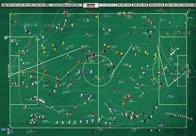 GRANDES JUGADAS DEL FÚTBOL MUNDIAL