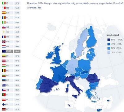 Eurobaróbetro de antibióticos, seguimos mal