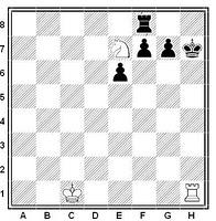El mate de Anastasia (ajedrez mates famosos) Posición típica del mate de anastasia en ajedrez