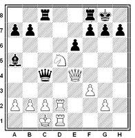 El mate de Anastasia (ajedrez mates famosos) Ejemplo de mate de anastasia en ajedrez