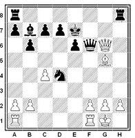 El mate de Anastasia (ajedrez mates famosos) Posición de ajedrez en la que Kurt Richter ejecutó el mate de anastasia