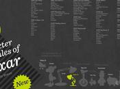 Personajes Pixar escala