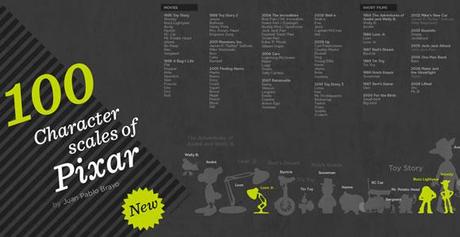 trecool-pixar-caracter trecool-pixar-caracter