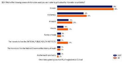 Del Eurobaróbetro, la confianza y las odiosas comparaciones