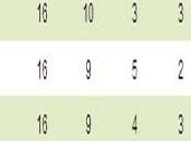 examen título sólo falló Independiente