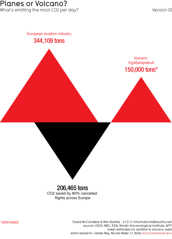 Los efectos del Volcán islandés sobre el CO2: ¿bueno o malo?