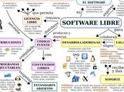 Mapa conceptual software libre