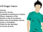 blogosfera hispana (Bitacoras.com 2010)