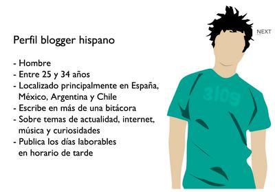 La blogosfera hispana (Bitacoras.com 2010)
