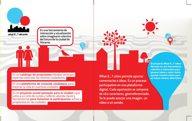 what if…? Alicante – imaginario colectivo e dinamizadores urbanos