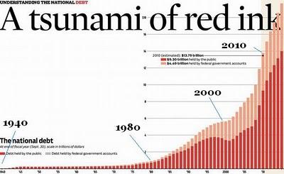 El tsunami de tinta roja y la deuda 