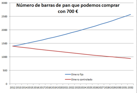 Lo último de Krugman