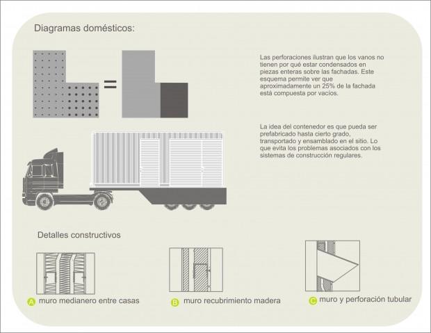 #followarch Distopía