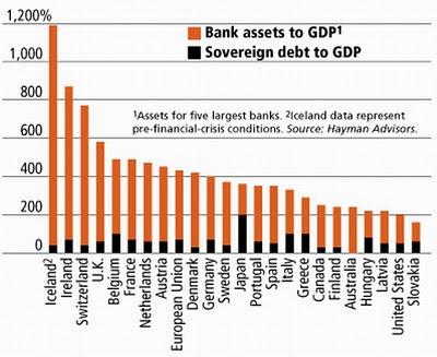 ¿Por qué se rescató a los grandes bancos?
