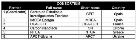 Nuevo sistema de almacenamiento de energía Nuevo sistema de almacenamiento de energía