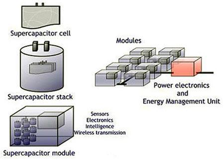 Nuevo sistema de almacenamiento de energía Nuevo sistema de almacenamiento de energía