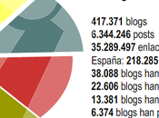 Informe Blogosfera 2010 (Bitacoras.com)