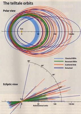 Los secretos del cinturón de Kuiper 2