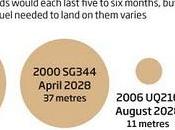 NASA quiere mandar astronautas asteroide, pero cuál?