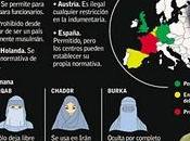 burkas, hiyabs, shaylas otros velos.