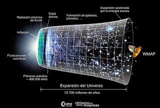 La NASA estudiará los primeros instantes del Universo