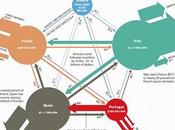 plan para rescatar euro