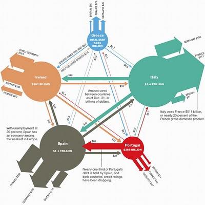 El plan para rescatar al euro