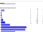 Resultados encuesta Lucid Lynx