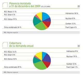Algo se mueve en contra de la Industria fotovoltaica... Algo se mueve en contra de la Industria fotovoltaica...