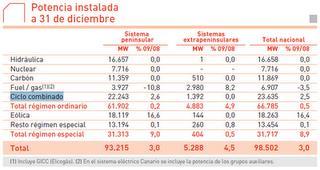 Algo se mueve en contra de la Industria fotovoltaica... Algo se mueve en contra de la Industria fotovoltaica...