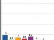 después, para tanto cambio prometido