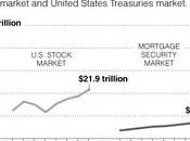 ¿Qué Credit Default Swaps?