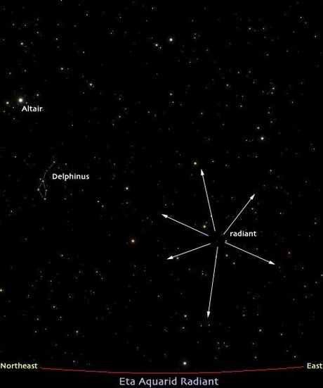Eta Acuaridas tuvo su pico máximo en el día de hoy