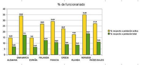 Funcionarios