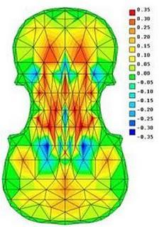 Las múltiples aplicaciones de las resonancias magnéticas