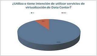 Resultado de las encuestas, E-TIC Almacenamiento