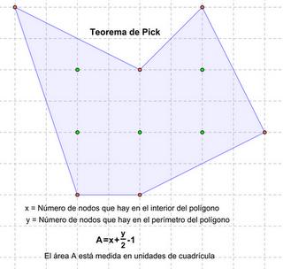 El teorema de Pick.