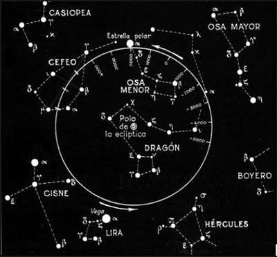 Las constelaciones del Zodíaco