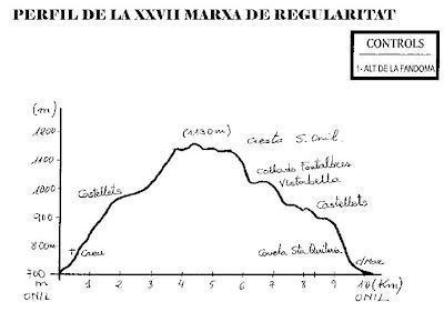 Onil. XXVII Marxa de Regularitat Onil 2012