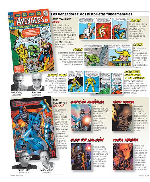 Todas las infografías de The Avengers