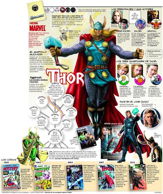 Todas las infografías de The Avengers