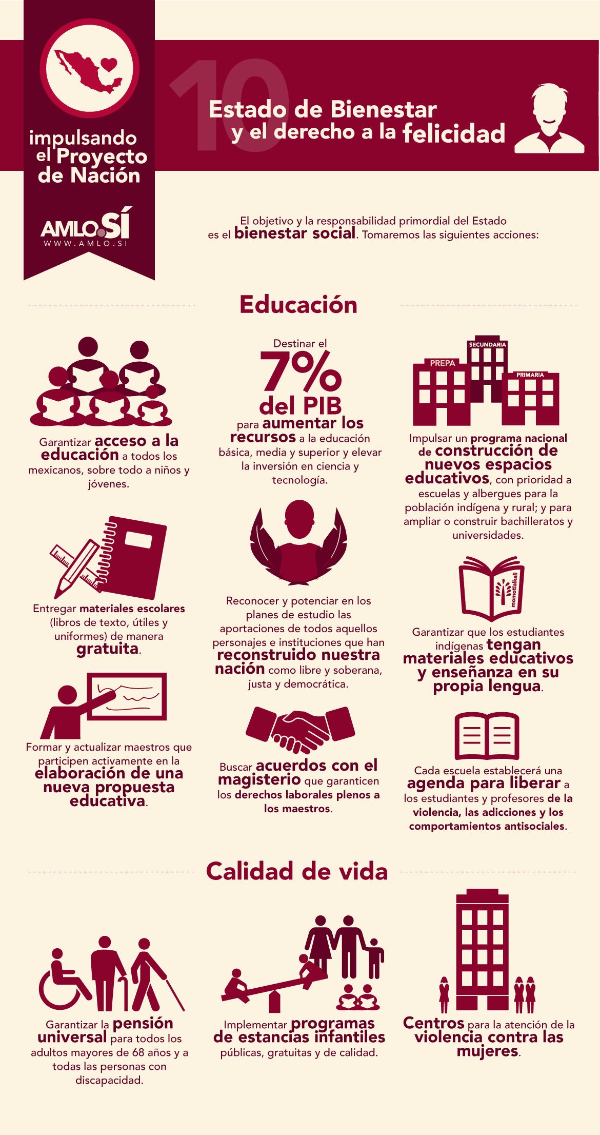 López Obrador, candidato a presidente de México, muestra sus propuestas con infografías