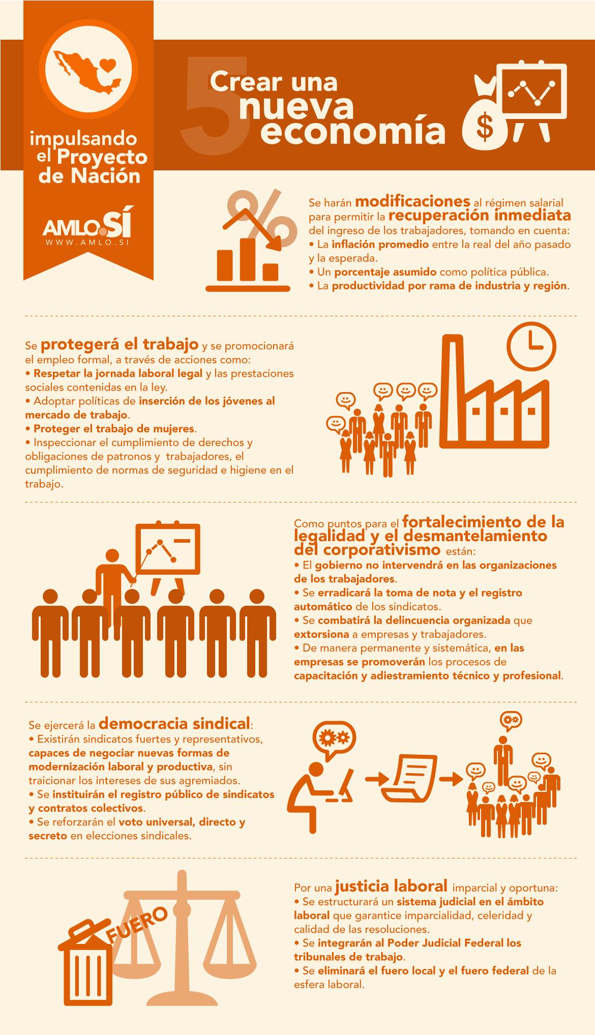 López Obrador, candidato a presidente de México, muestra sus propuestas con infografías